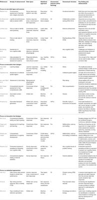 Editorial: Advancements in Technology-Based Assessment: Emerging Item Formats, Test Designs, and Data Sources